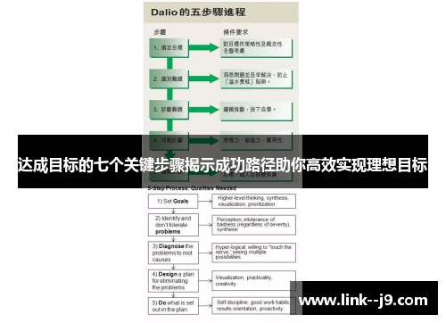 达成目标的七个关键步骤揭示成功路径助你高效实现理想目标