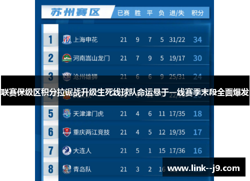 联赛保级区积分拉锯战升级生死线球队命运悬于一线赛季末段全面爆发 联赛保级区积分拉锯战升级生死线球队命运悬于一线赛季末段全面爆发