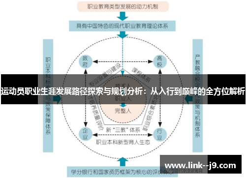 运动员职业生涯发展路径探索与规划分析：从入行到巅峰的全方位解析