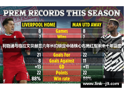 利物浦与格拉文贝赫签六年长约锁定中场核心布局红军未来十年蓝图