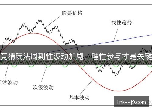 竞猜玩法周期性波动加剧，理性参与才是关键
